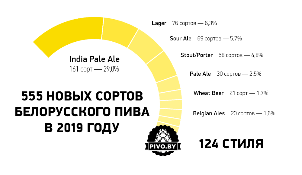 belarusian-beer-2019-styles.png