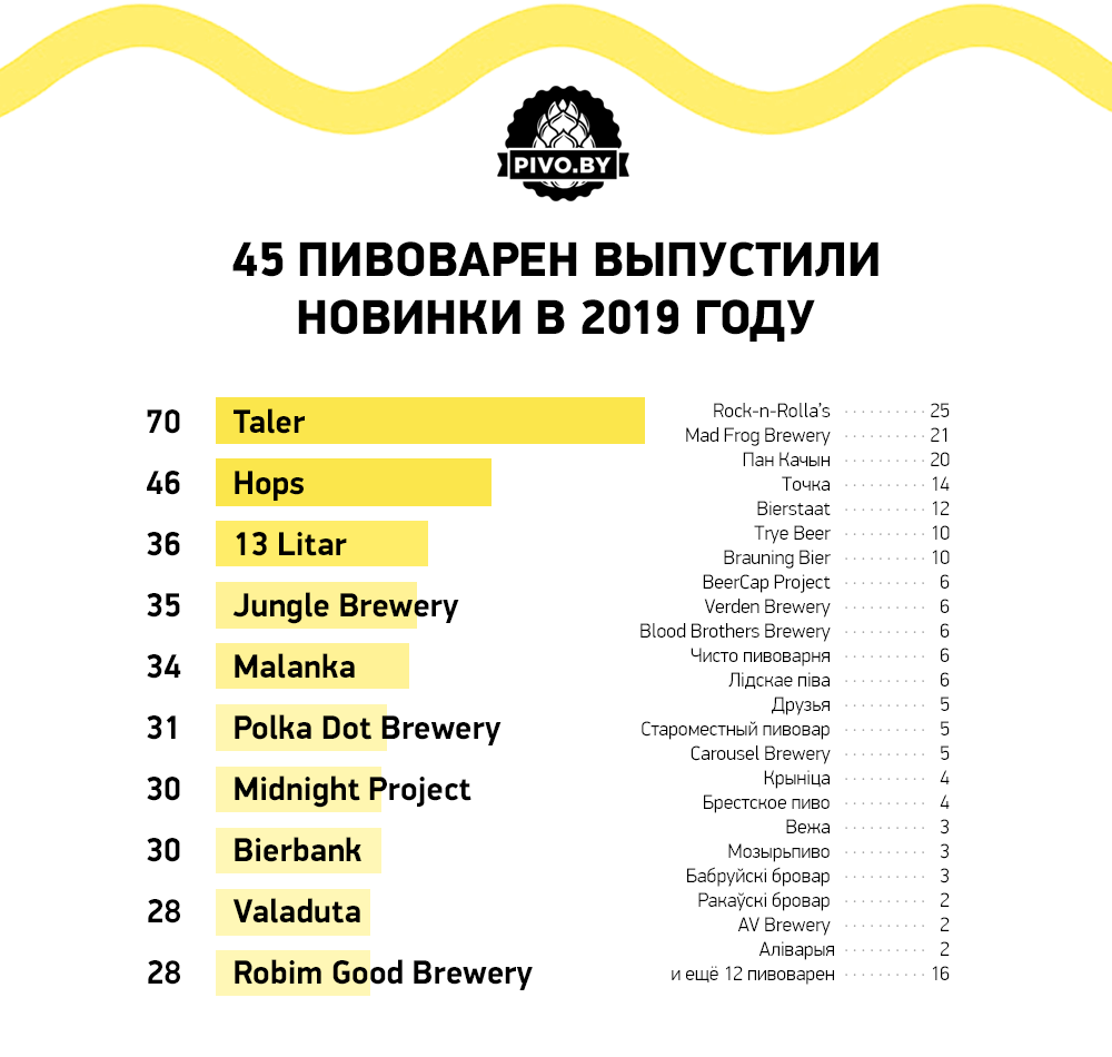 belarusian-beer-2019-breweries.png
