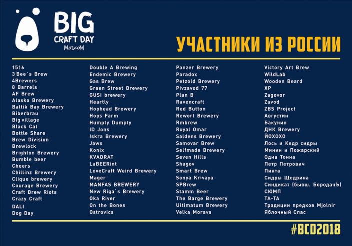 Появился список российских участников Big Craft Day