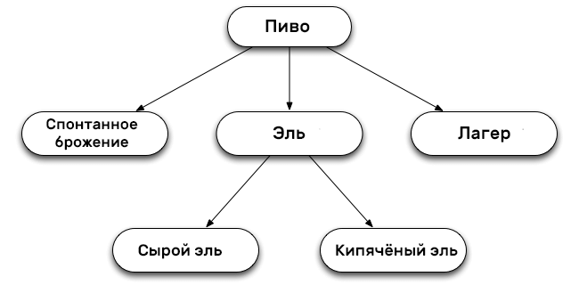 raw-ale-hierarchy.png